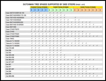 Skid Steer Compatibility Sheet